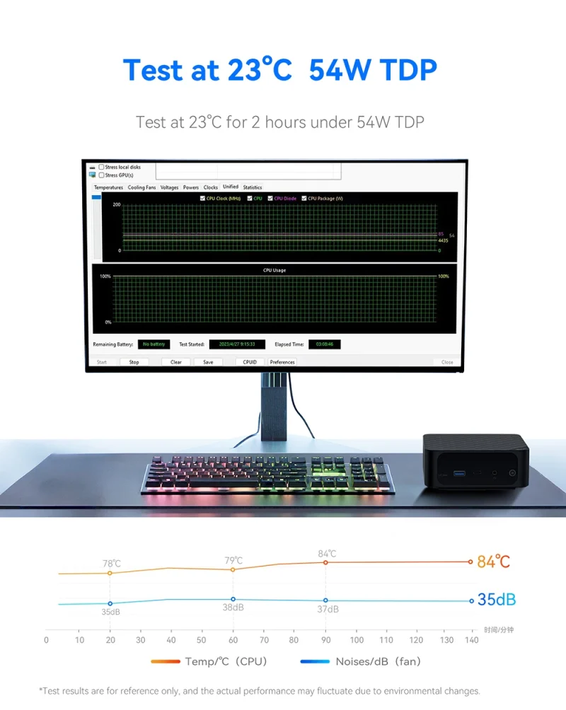 Beelink Sei12 Max i7-12700H 5